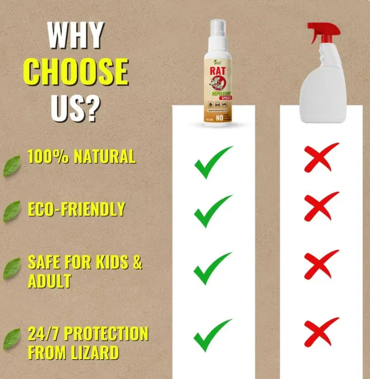 Rat Repellent Spray Pest Control Solution (Buy 1 Get 2 Free)